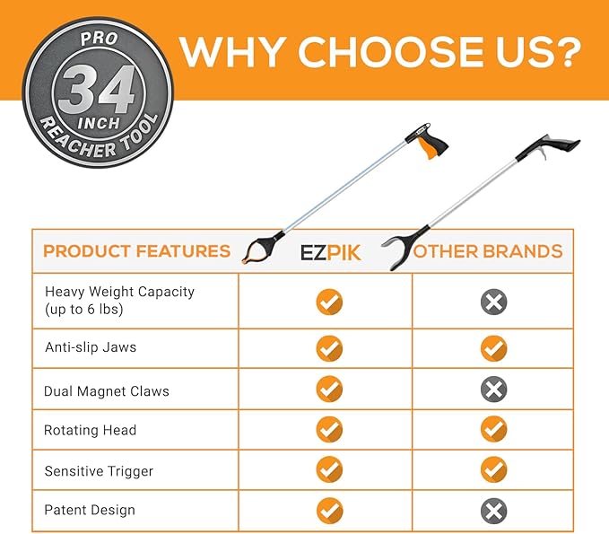 EZPIK Pro 34" Foldable Grabber Reacher Tool for Seniors - Grabbers for Elderly Reaching Tool Heavy Duty Pickup Trash Picker Upper Equipment - Claw Grabber Stick for Reaching Aids, Weed Gripper 6-Pack