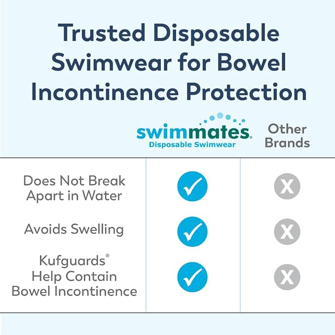 Swimmates Disposable Adult Swim Diapers, Pull-Up Under Swimwear with Tear-Away Side Seams, Unisex, 2XL (62"-80" Waist) 48 Count Case