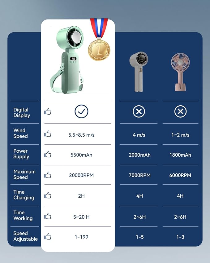 Handheld Portable Turbo Fan with Ice Cooler, Speed (1-199) 5500mAh Rechargeable Personal Fan,[20H Cooling Time] Mini Yet Powerful [20000 RPM] Small Pocket Fans for Travel/Outdoor/Office, Light Green