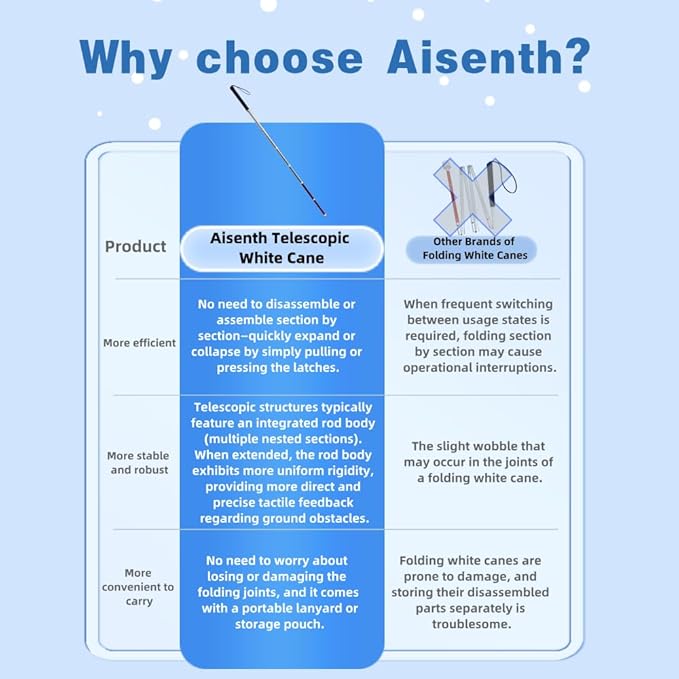 Telescopic Retractable White Cane for Blind-Foldable Mobility Stick with Wrist Strap&Storage Pouch,Non-Slip Sweat-Absorbent Handle,Fixed Alloy Tip|Lightweight Portable Blind Walking Cane Stick