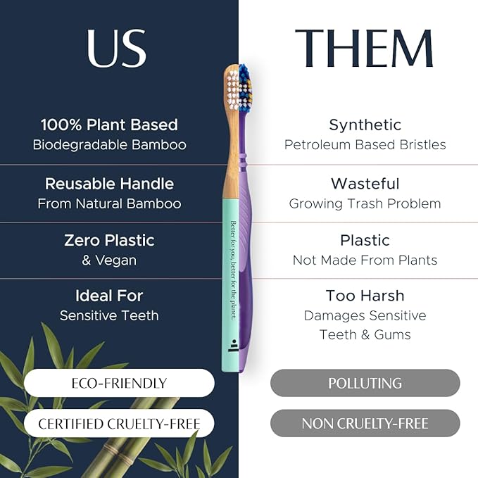 Better & Better Natural Bamboo Toothbrush for Kids | Extra Soft Bristle Toothbrush | 100% Plant-Based | Reusable Handle, Replaceable Brush Head | Eco-Friendly, Zero Plastic (Green)