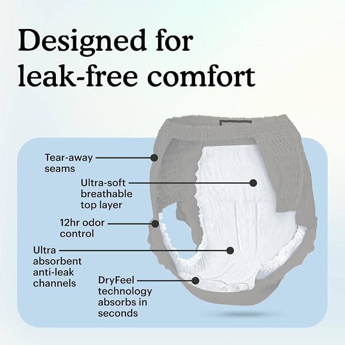 Because Maximum Incontinence Underwear for Men - Heavy Bladder Leak Protection, Ideal for Overnight Leakage, Sleek, Invisible Fit, Grey, XXLarge - Absorbs 4 Cups - 40 Count (4 Packs of 10)