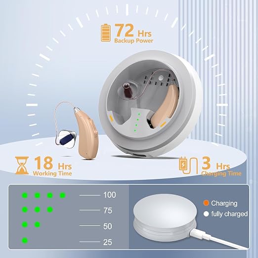 Rechargeable Hearing Aids for Seniors Adults Hearing Loss, Receiver-In-Canal(RIC) Hearing Amplifier, Three Noise Reduction Modes, Comfortable Fit, OTC (Beige)