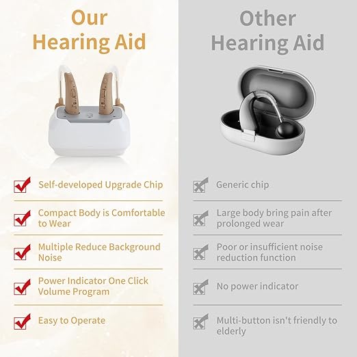 Hearing Aids For Seniors - Rechargeable Hearing Amplifier For Seniors Noise Reduction,4 Modes,Adjustable Volume, Comfort Design and Nearly Invisible,Behind The Ear,With Charging case（Khaki）