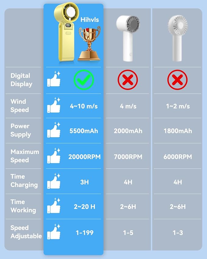 Portable Handheld Fan with Ice Cooler, 199 Speed Personal Fan,5500mAh Rechargeable,20H Cooling Time,20000 RPM Powerful Motor, Summer Essential for Travel/Outdoor/Office, Yellow