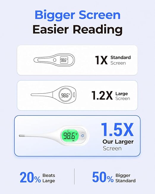 Femometer 7 Seconds Digital Thermometer for Adults and Kids | Large Screen, 3-Color Backlight, Fever Alarm, for Oral Rectal Underarm Bath Use, 10 Memory Recall, Water Resistant
