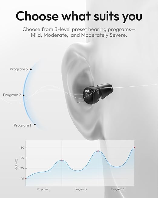 Cearvol-Nano OTC Hearing Aids for Seniors Rechargeable with Hygiene Light Case Noise Reduction Feedback Cancellation 54 Hours Battery with Case Discreet in-Ear, Midnight