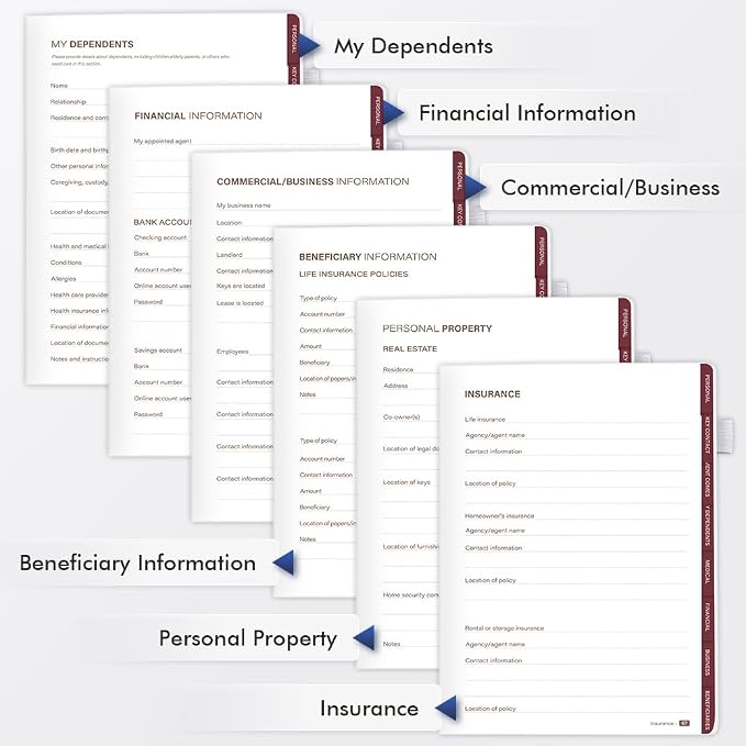Molekaus End of Life Planner with Tabs, 7"x10" | Guided Estate Planning Organizer, Large Print, 120GSM Thick Paper, Inner Document Pockets for Final & Legal Affairs, White
