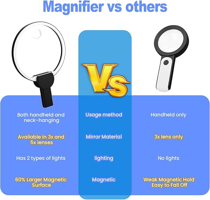 Magnifying Glass with Light Hands Free for Reading 5.5 Inch 5X, LED Light with 2 Modes, Flexible Neck-Worn Large Magnifie, Illuminated Magnifier for Seniors Inspection, Coins, Jewelry, Sewing
