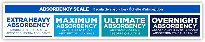 Attends Bariatric Adult Incontinence Underwear, 3X-Large (74-92"), [10 Count] - Overnight Absorbency for Men and Women, Disposable Pull-On Diapers with Tear-Away Sides, AU60