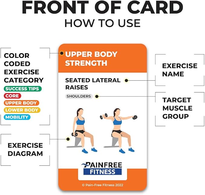 35 Seated Chair Workout Cards for Women & Men 3x5'' - Fundamentals Chair Yoga Cards Deck Suitable for Mobility-Limited Individuals - Bend & Tear-Resistant