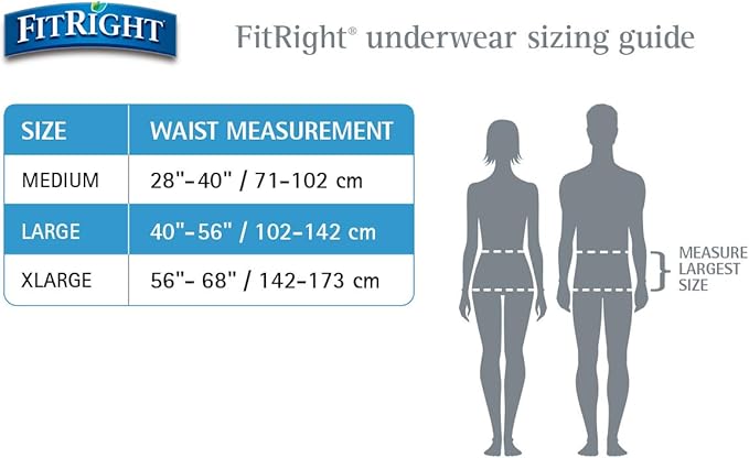 FitRight Super Protective Incontinence Underwear, Maximum Absorbency, Medium, 28 to 40", 20 Count
