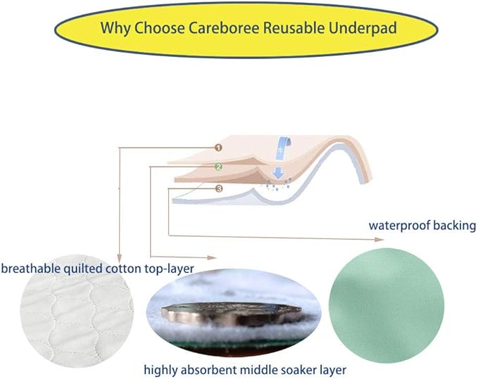 Pack of 2 Careboree Quilted Cotton Top Underpad 34"X52" Reusable Incontinence Bed Pads Washable Durable Waterproof Extra Absorbent Draw Sheet for Mattress