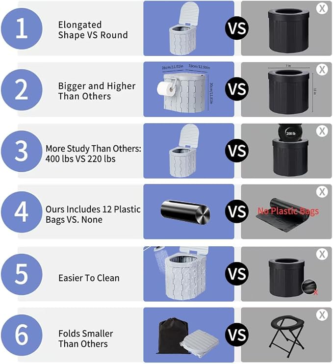 Portable Toilet Kit, Camping Toilet with Pop-Up Privacy Tent Toilet Bags, Washable Portable Outdoor Showers Changing Rooms