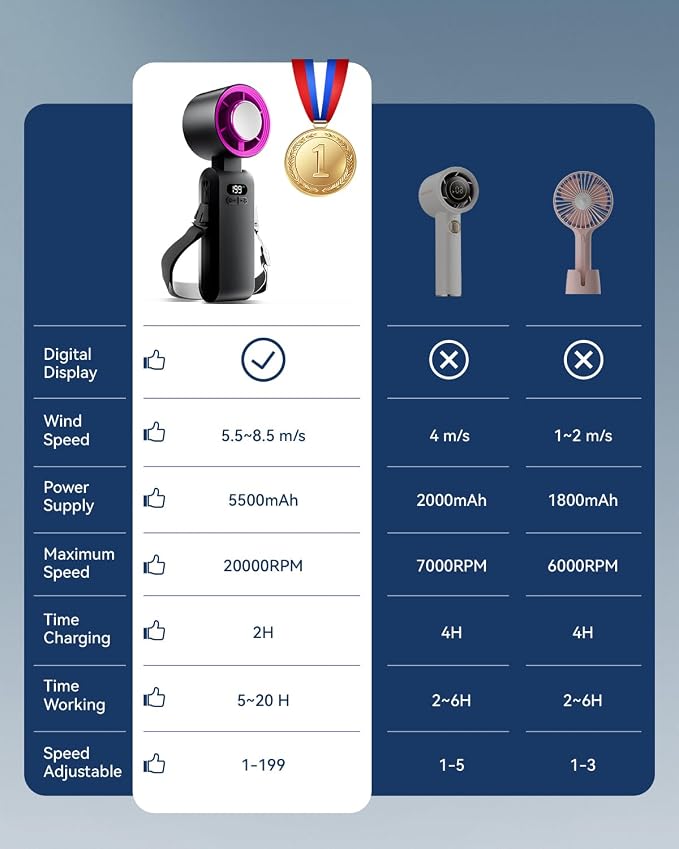 Handheld Portable Turbo Fan with Ice Cooler, Speed (1-199) 5500mAh Rechargeable Personal Fan,[20H Cooling Time] Mini Yet Powerful [20000 RPM] Pocket Fans for Travel/Outdoor/Home/Office, Black HotPink
