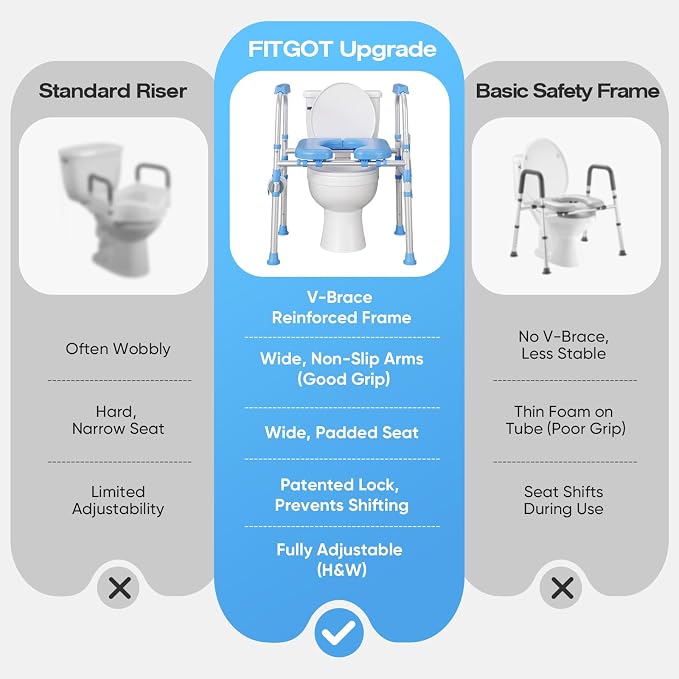 Padded Toilet Seat Risers for Seniors, 450 LBS Heavy Duty | Adjustable Raised Toilet Seat with Handles, FSA/HSA Eligible, Bariatric Handicap Safety Frame, Fits Round & Elongated