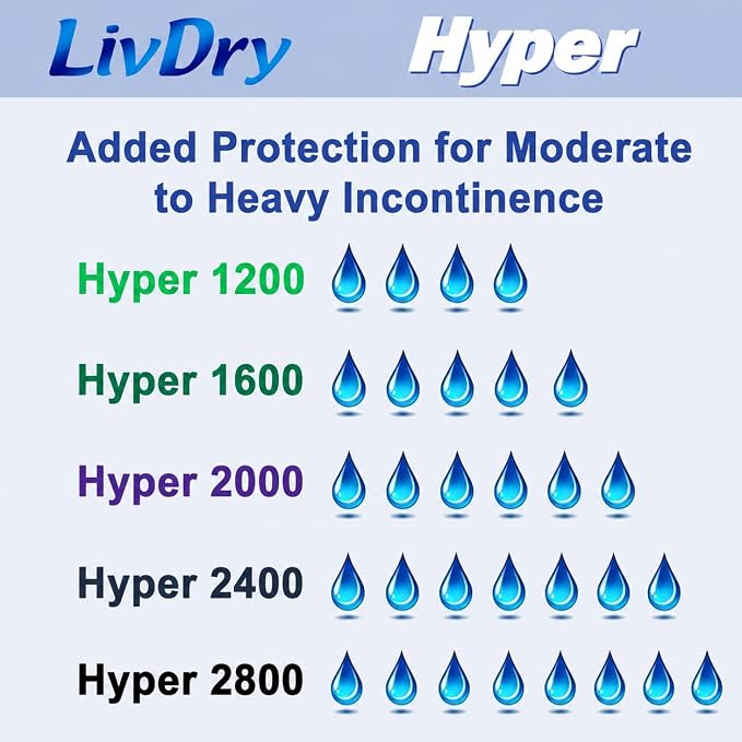 LivDry High Absorbency Pad Insert for Incontinence Briefs and Adult Diapers, Women and Men, Hyper 1200 (120 Count)