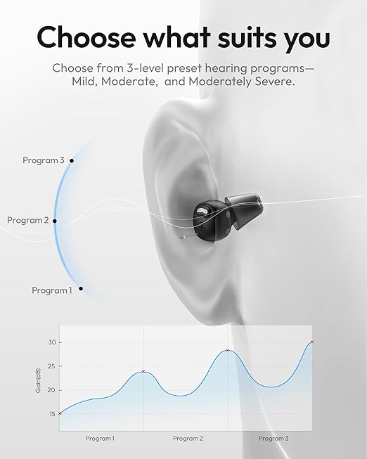Nano Case Control OTC Hearing Aids Rechargeable, 3 Hearing Programs Feedback Cancellation Noise Reduction 54 Hours Battery Comfort-Fit ITC Design, Midnight Color