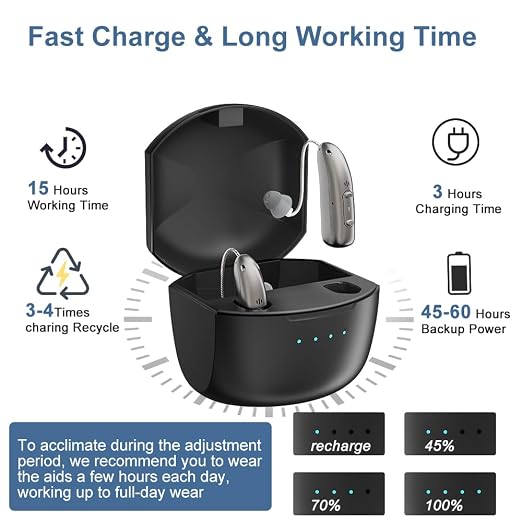 Rechargeable Hearing Aids for Seniors Adults, Advanced Multi Channel Digital BTE Hearing Amplifier with App Control