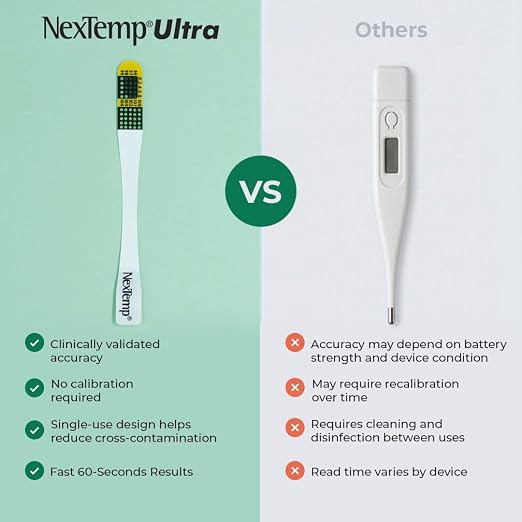 Ultra Disposable Thermometer (24-Pack, Fahrenheit) — Oral Thermometer for Adults, Single Use, Battery Free, Hygienic, High Accuracy Readings in 1 Minute, for Home, Clinic & Travel