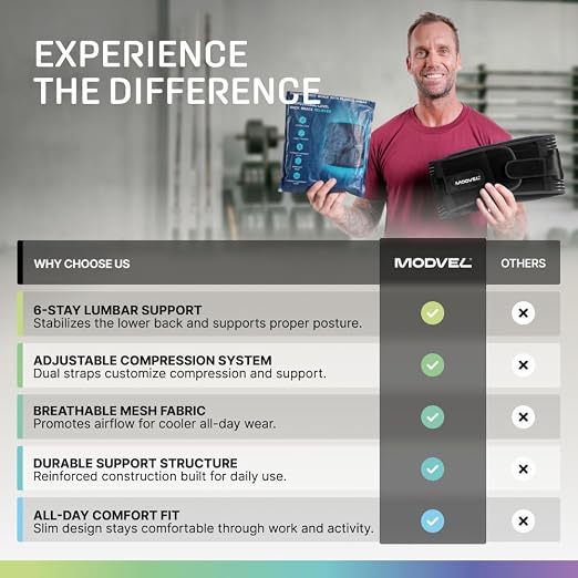Modvel Lower Back Lumbar Support Brace for Men & Women | Breathable Fabric with Lumbar Pad | Relieving Back Pain | Great for Employees at Work, Desk Jobs, Standing Jobs