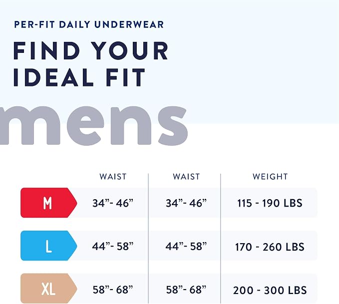 Prevail Per-Fit for Men Daily Protective Underwear - Pull-up Disposable Adult Diaper for Men - Extra Absorbency - Large - 72 Count (4 Packs of 18) | Disposable, Incontinence, Extra Absorbency