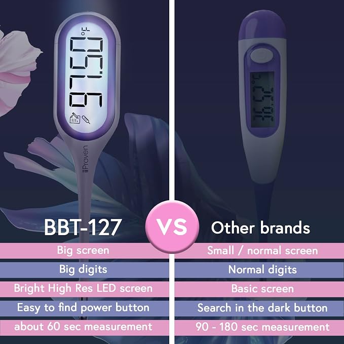 iProven Basal Body Thermometer, Easy to Use with Backlight & Big Digits | 1/100 Degree High Precision, BBT for Ovulation Tracking, 30 Memory Recall, Accurate Fertility Temperature Tracker