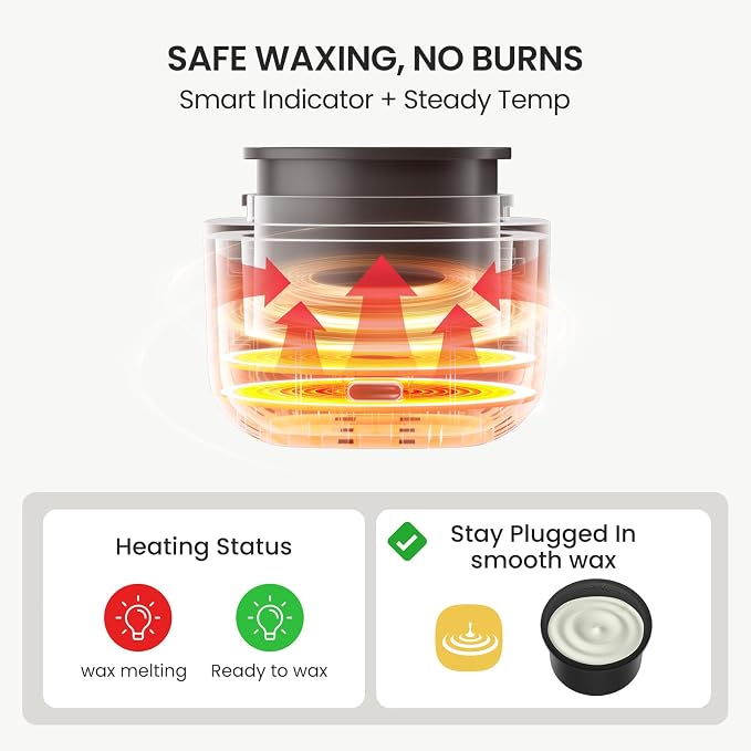 Mini Face Waxing Kit for Women, Facial Waxing Kit for Hair Removal, Eyebrow & Lip Wax Kit with 100g Beads, 50 Applicators, USB Fast Heat, Smart Constant Temp, Portable Size for Home & Travel