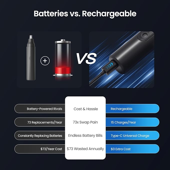 SUERBEATY Nose Hair Trimmer for Men Rechargeable, LED Display | Electric Nose and Ear Hair Trimmer, Waterproof & Professional Clipper, Portable Travel Size, Painless, Black