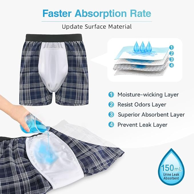 Washable Mens Incontinence Underwear for Light Leaks (Bladder & Bowel) | Front-to-Rear Absorbent Protection, Discreet Leak-Proof Boxer Briefs, Loose Fit, Reusable, Waterproof, Open Fly, 3-Pack, 2XL