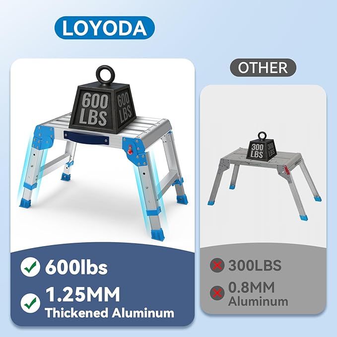 Work Platform 600 Lbs, Foldind Step Stool with One-Touch Automatic Fold, 3 Height Adjustment Step Platform, Perfect for RV Cleaning, Home Painting and Reaching High Places, Standard