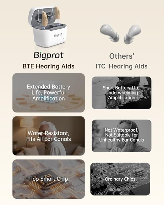 OTC Hearing Aids for Seniors, Superior Sound Quality, Comfort & Invisible design, AI Noise Cancellation, 120+ Hours of Charging Case Usage, 3 Smart Scene Modes（white）