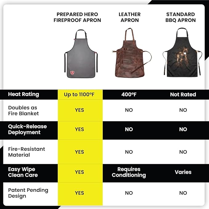 Prepared Hero Fireproof Apron for Grilling & BBQ, Doubles as Fire Blanket, Quick-Release Straps, Fire-Resistant