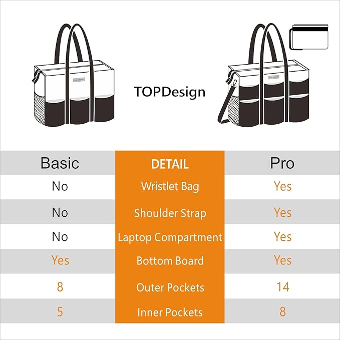 TOPDesign Utility Water Resistant Tote Bag with 22 Pockets, Top Zipper Closure & Thick Bottom Support, for Working Women