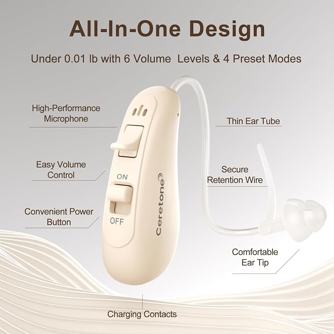 Ceretone Behind-the-Ear Hearing Aids, OTC Hearing Aids Rechargeable for Seniors with Superior Sound, Discreet & Light Weight, Great Gift