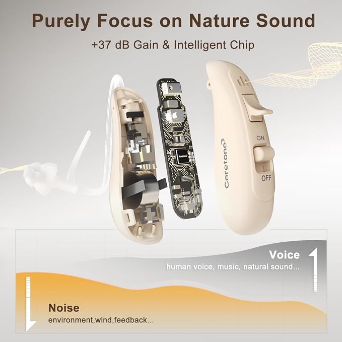 Ceretone Behind-the-Ear Hearing Aids, OTC Hearing Aids Rechargeable for Seniors with Superior Sound, Discreet & Light Weight, Great Gift