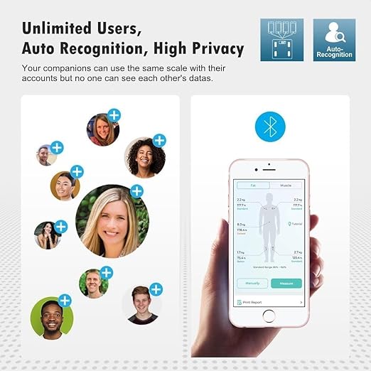 Smart Scale for Body Weight Scale with Body Fat BMI Muscle, NUTRI FIT Digital Bathroom Scale Bluetooth Composition Analysis Sync App, 17 Metrics High Accuracy for Weight Loss, 7-in-1 Large VA Display