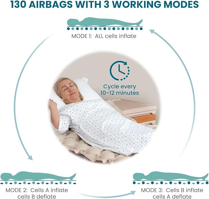 Kekoy Alternating Air Pressure Mattress Pad, Bed Sore Prevention, Hospital Bed Mattress Topper with Whisper Quiet Pump & Waterproof Heat Resistant Ulcer Cushion Pad for Home Use 75" x 35"-Beige