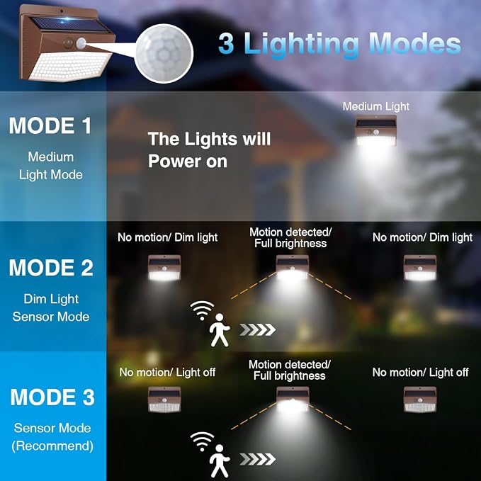 12 Pack Solar Motion Sensor Lights Outdoor Waterproof with 3 Modes | Cool White, Brown Frame, LED, Solar Powered, Security Lighting for Outside Wall Garden Fence Yard Deck Patio Garage