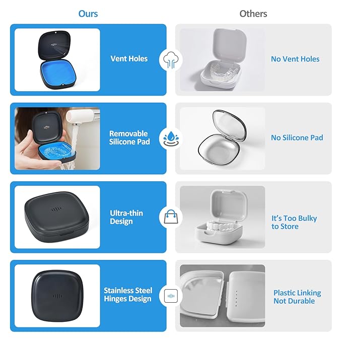2 Pack Retainer Case Slim Aligner Case with Vent Holes Removable Inner Tray Silicone for Easy Cleaning (2Pack Black Blue)