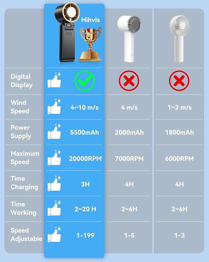 Portable Handheld Fan with Ice Cooler, 199 Speed Personal Fan,5500mAh Rechargeable,20H Cooling Time,20000 RPM Powerful Motor, Summer Essential for Travel/Outdoor/Office, Black Gold