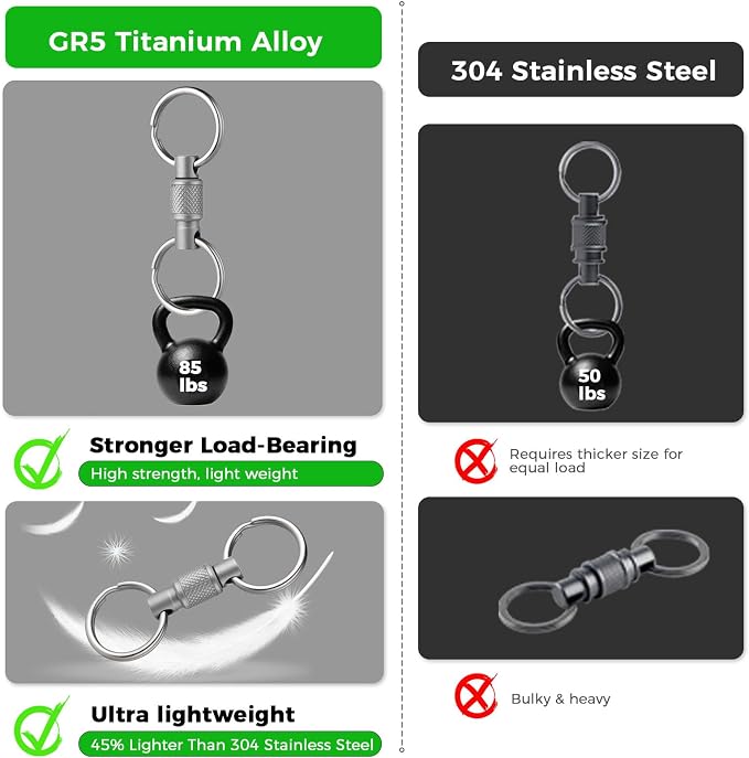 FEGVE Titanium Quick Release Keychain, Detachable Pull Apart Key Chain | Easy Access, Tangle-Free 360° Swivel, Rustproof and Durable, for Valet Car Home Key Storage