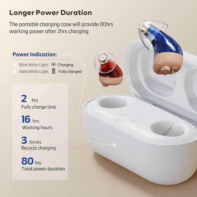 Vivtone Supermini Hearing Aids (Not Amplifiers), Rechargeable Digital Hearing Devices with 16-Channel Sound Processing for Superior Sound Quality, Over-The-Counter, Auto-On/Off, Pair