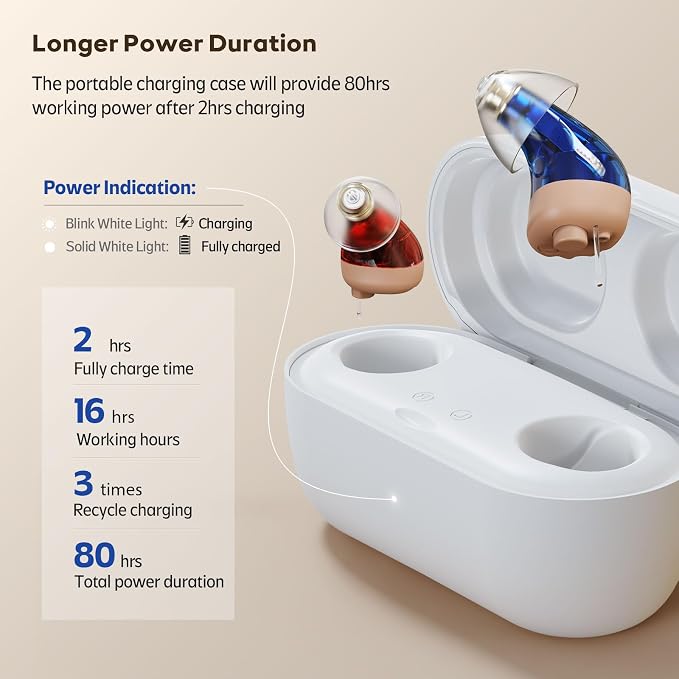 Vivtone Supermini Hearing Aids(Not Amplifiers), Rechargeable Digital Hearing Devices with 16-Channel Sound Processing for Superior Sound Quality, Over-The-Counter, Auto-On/Off, Pair