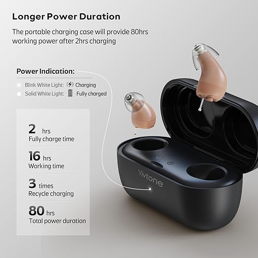 Supermini Hearing Aids (Not Amplifiers), Rechargeable Digital Hearing Devices with 16-Channel Sound Processing for Superior Sound Quality, Over-The-Counter, Auto-On/Off, Pair