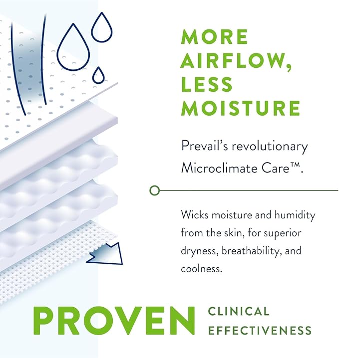 Prevail Per-Fit 360 Adult Incontinence Brief 1 Heavy Absorbency Breathable, PFNG-012/2, 57, 20 Ct