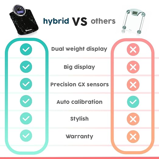 Hybrid Bathroom Scale - Analog & Digital Display, Accurate to 400 lbs | See weight on both an analog dial and digital LCD at once. Wide glass platform, accurate to 0.2 lbs, batteries included.