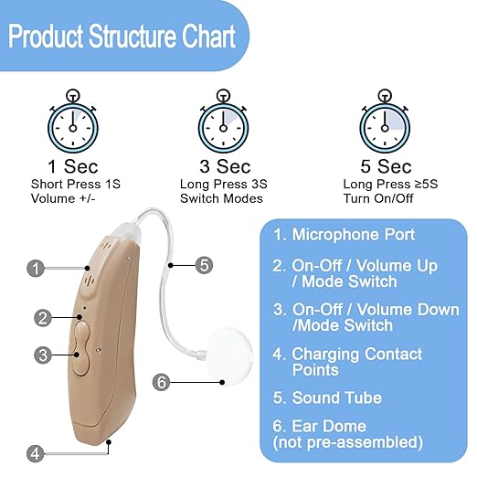 Banglijian Small Rechargeable BTE Hearing Aids for Moderate to Moderate-Severe Hearing Loss Seniors, 16-Channel Noise Reduction, Large Capacity Charging Box, Home & Travel Use (Beige)