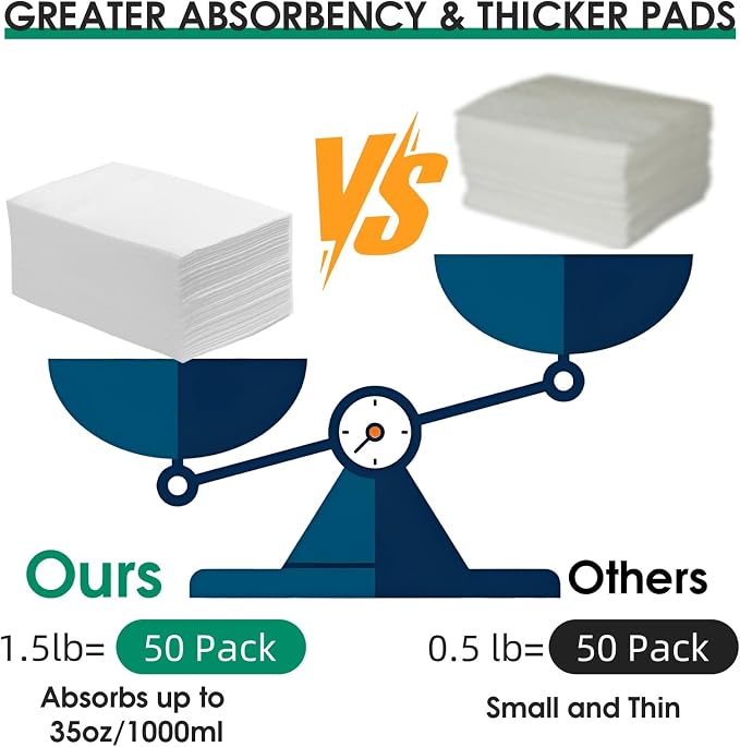 Commode Liners with Absorbent Pad, Universal Fit for Commode/Camping Toilet | 50Bags+50Pads, Leakproof, Drawstring Closure for Easy Disposal, 1000ml Absorbency, Versatile for Seniors Home Care, RV Trip