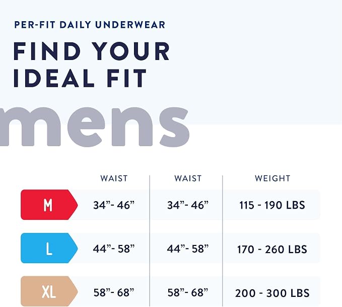 Prevail Per-Fit Daily Underwear for Men, XL, Large, White, 14 ct | Disposable, Incontinence, Extra Absorbency